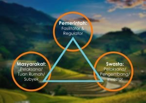 Peran Triangle dalam Pembinaan Desa Wisata1