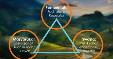 Peran Triangle dalam Pembinaan Desa Wisata1